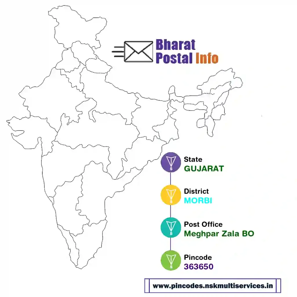 gujarat-morbi-meghpar zala bo-363650